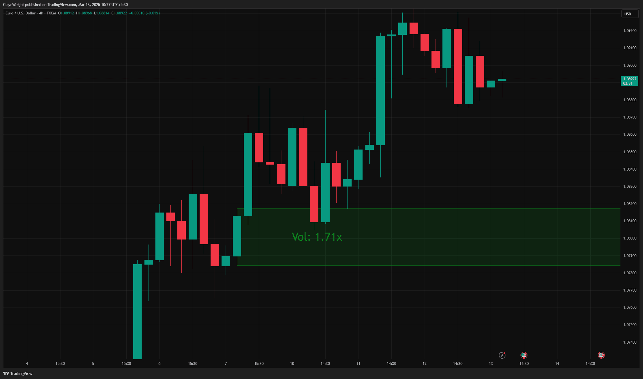 Advanced Order Blocks with Volume preview