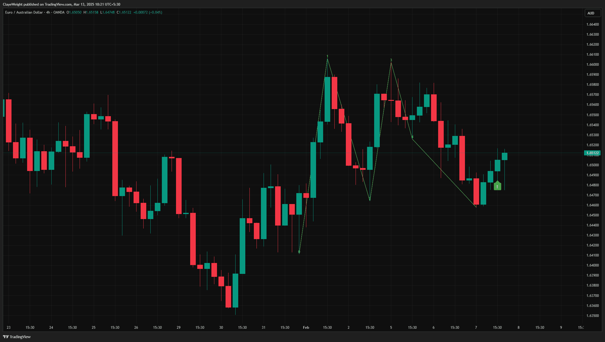 Swing Breakout preview